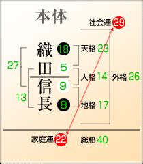 地格22画|姓名判断で画数が22画の運勢・意味